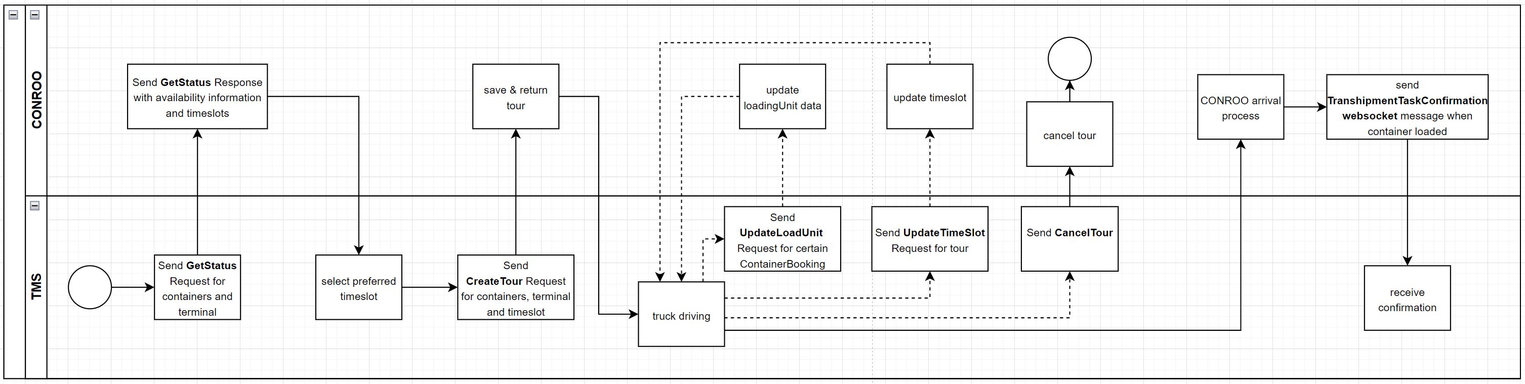 Trucking api introduction image